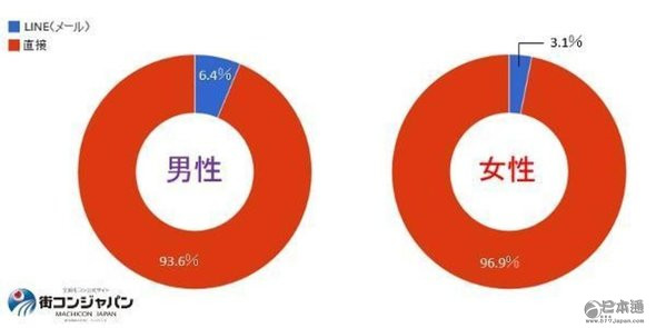 告白这样的事 我大概只敢发短信 日本通