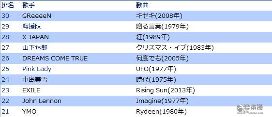 Music Station 选出 给日本带来影响的歌曲best100 日本通 Music Station 选出 给日本带来影响的歌曲best100 日本通