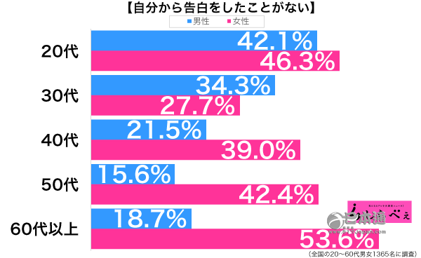 如何扑倒 绝食系男子 看 逃避可耻但有用 还能学到这些 日本通