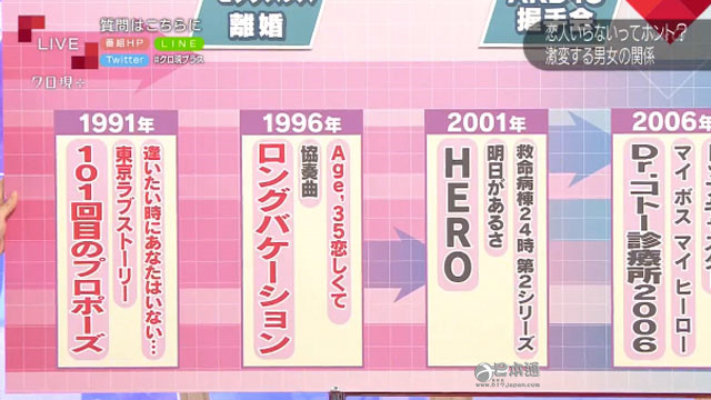 日本闪婚族剧增，称恋爱麻烦我们直接省略吧