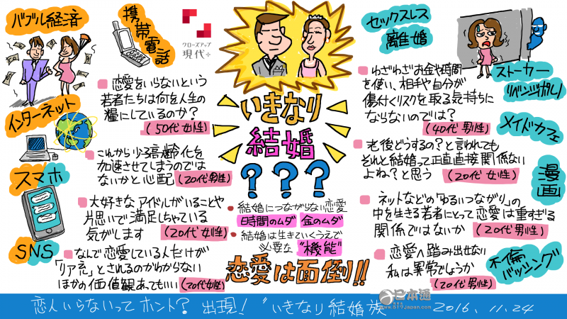 日本闪婚族剧增，称恋爱麻烦我们直接省略吧