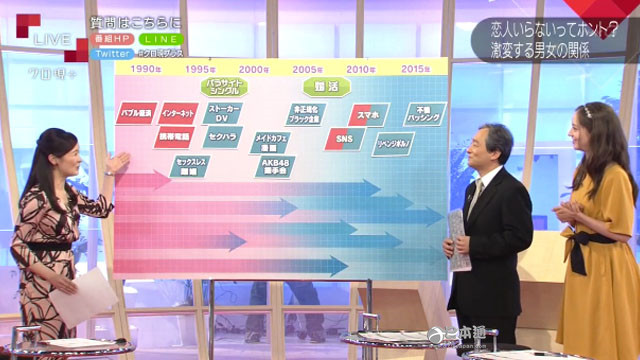 日本闪婚族剧增，称恋爱麻烦我们直接省略吧