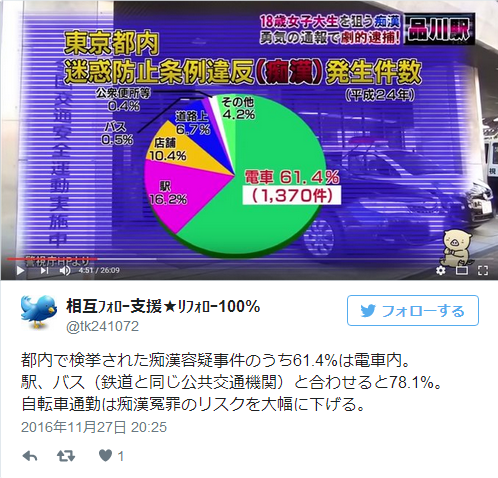 痴汉是男女的共同敌人！遭受冤罪的男性们