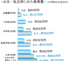 日本人根本读不起大学，还不起奖学金，年纪轻轻只能宣布破产