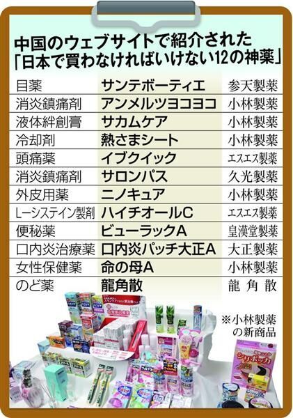 小林制药拟收购中国制药公司 打入中国市场