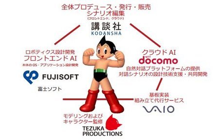 日本推出搭载人工智能的“铁臂阿童木”机器人