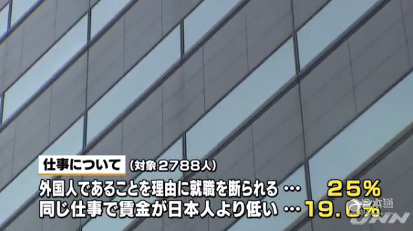 外国人在日本有多受歧视！看看日本政府发布的调查报告
