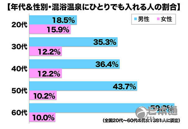 常盘贵子全裸进混浴！扒一扒日本的混浴文化