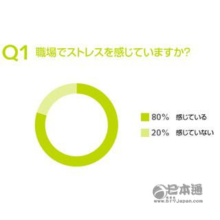 日本应届生入职即离职，为何一言不合就闪辞？