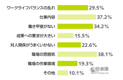 日本应届生入职即离职，为何一言不合就闪辞？