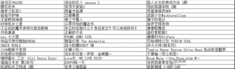 四月动漫新番推荐，这些作品值得你追番！