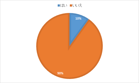 在社交软件上被父母关注是怎样一种体验？