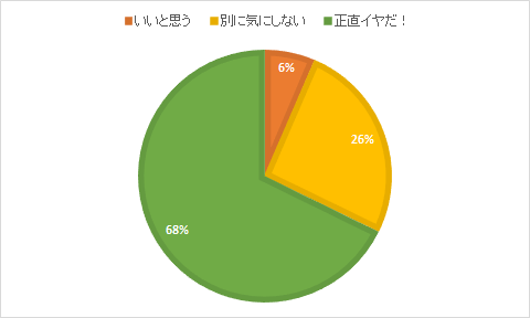 在社交软件上被父母关注是怎样一种体验？