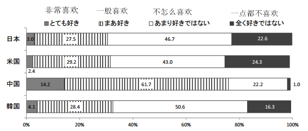 &ldquo;宽松教育&rdquo;害人不浅，日本学生学习态度堪忧