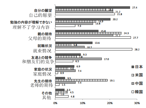 &ldquo;宽松教育&rdquo;害人不浅，日本学生学习态度堪忧