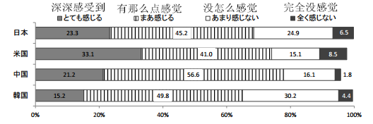 &ldquo;宽松教育&rdquo;害人不浅，日本学生学习态度堪忧