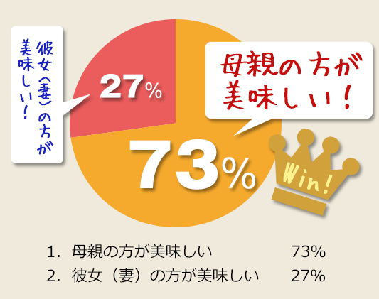 老妈老婆先救谁？揭秘日本男人的选择