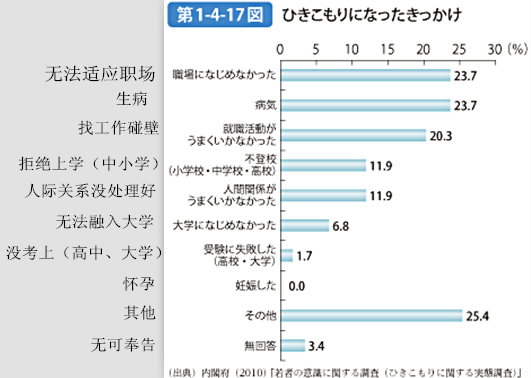为什么这么多日本年轻人成“家里蹲”？