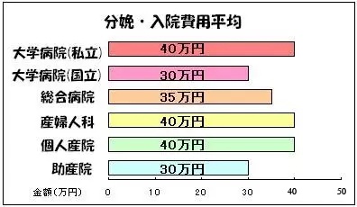 在日本，生个孩子需要多少钱？