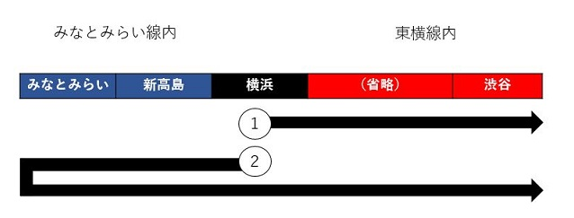 不看不知道！在日本不能这样坐电车