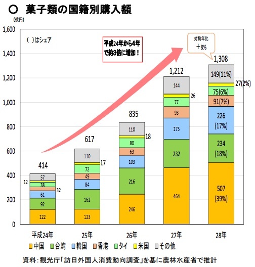 不是电饭煲也不是马桶盖!中国人在日本更爱买这些东西 不是电饭煲也不是马桶盖!中国人在日本更爱买这些东西