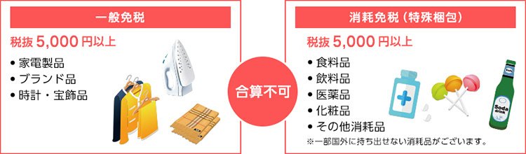 日本拟简化外国游客免税手续，买买买更方便了！
