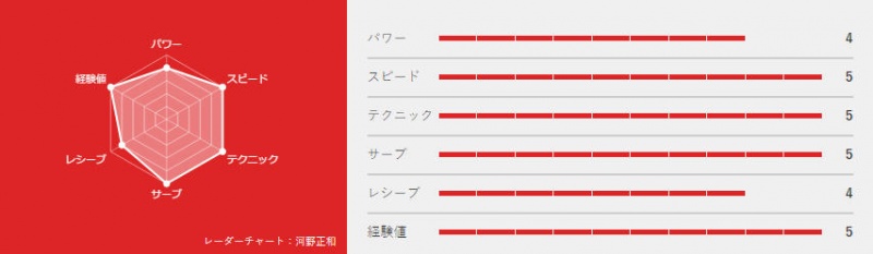 日本乒坛最服谁？日媒新六边形雷达图揭晓答案