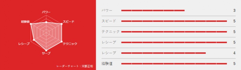 日本乒坛最服谁？日媒新六边形雷达图揭晓答案