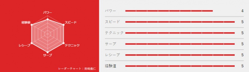 日本乒坛最服谁？日媒新六边形雷达图揭晓答案