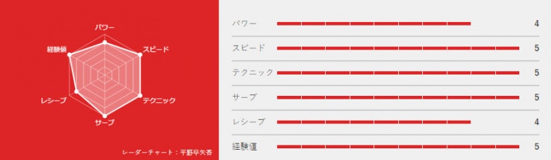 日本乒坛最服谁？日媒新六边形雷达图揭晓答案