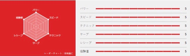 日本乒坛最服谁？日媒新六边形雷达图揭晓答案