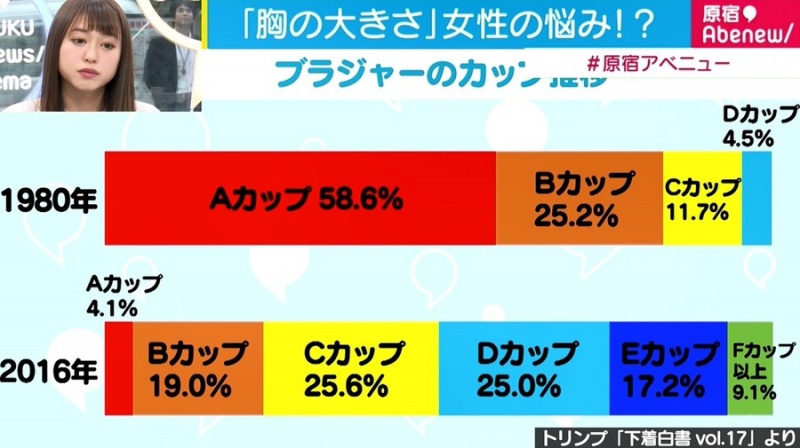 拯救大胸妹！日本这家服装店“D罩杯以上专用”……