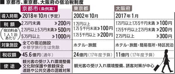 京都也要征收住宿税了，推荐10个景点抓紧来看看……