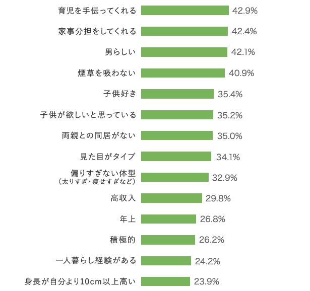 揭秘日本女性择偶新标准：&ldquo;三不男&rdquo;胜过&ldquo;三高男&rdquo;？