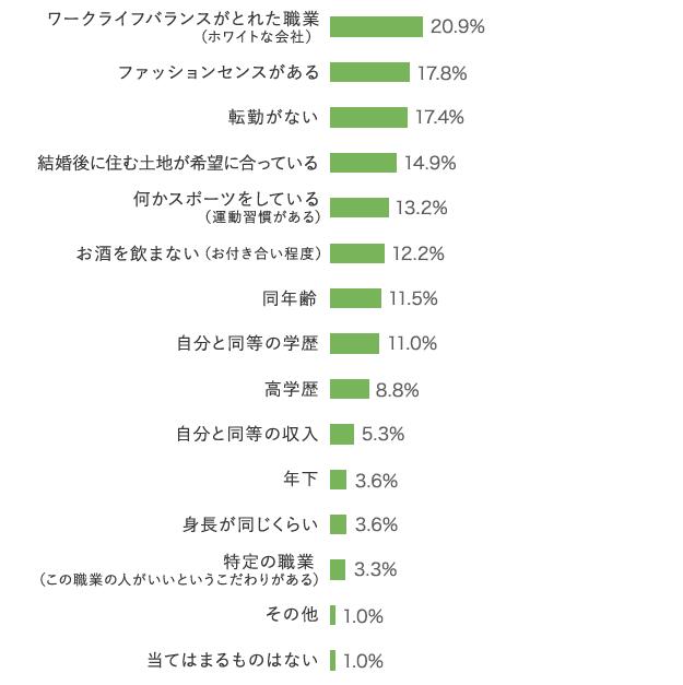 揭秘日本女性择偶新标准：&ldquo;三不男&rdquo;胜过&ldquo;三高男&rdquo;？