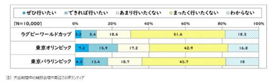 2020年东京奥运会志愿者招募 总名额预计8万人