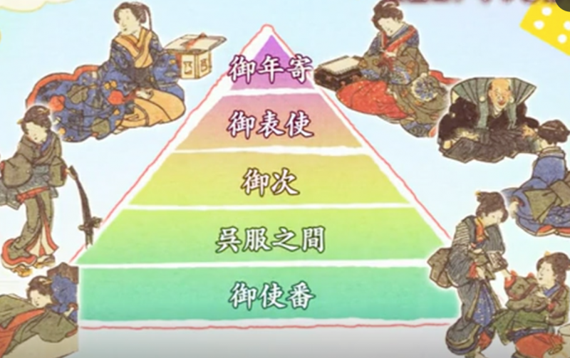 日本古代的后宫长啥样？