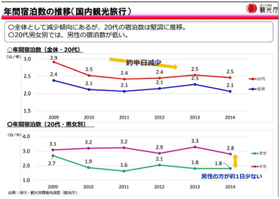 日本星野度假村打造面向20岁年轻一代的主题酒店