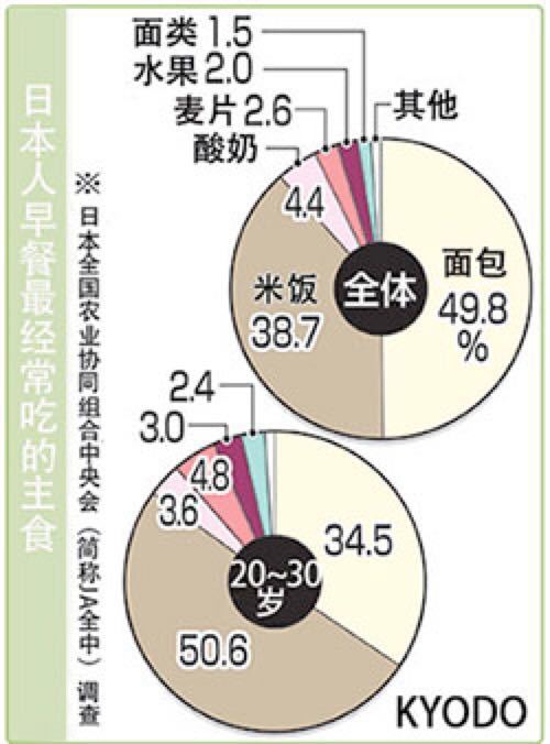 日本人：你认真吃早饭的样子，真美！