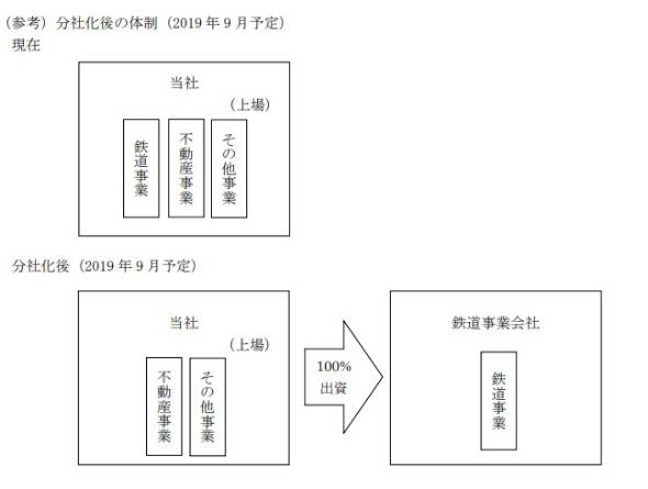 铁路事业分公司化 日本东急控股公司的这一策略意义何在？