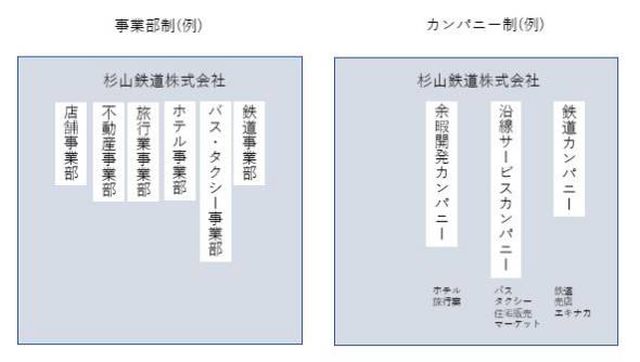 铁路事业分公司化 日本东急控股公司的这一策略意义何在？