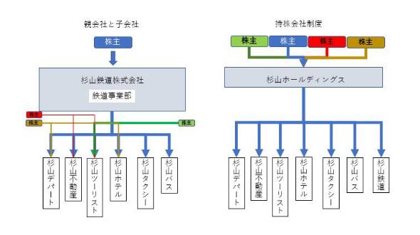 铁路事业分公司化 日本东急控股公司的这一策略意义何在？