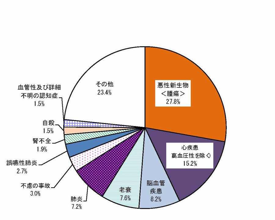 2017年日本人口动态报告公布  脑血管疾病成日本第三大死因