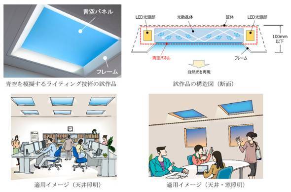 日本三菱电机再创新开发 模拟蓝天的照明技术 日本通