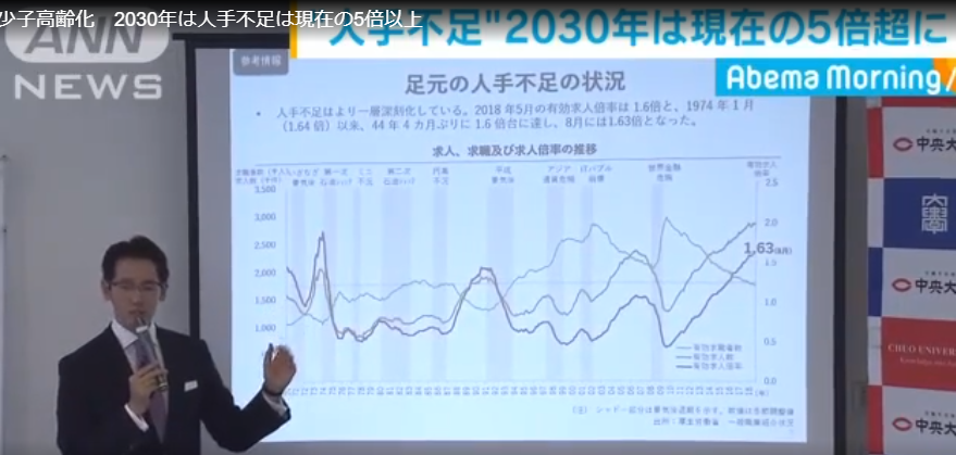 日本少子高龄化 2030年劳动力不足数量将是现在的5倍以上