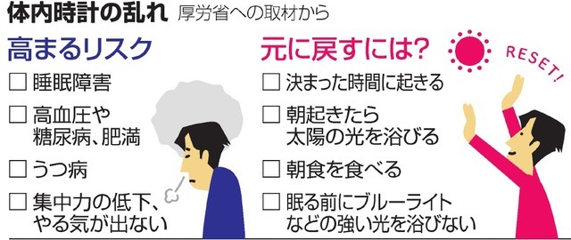 生物钟紊乱将导致疾病 日本厚劳省通过AI收集分析数据寻找改善方案