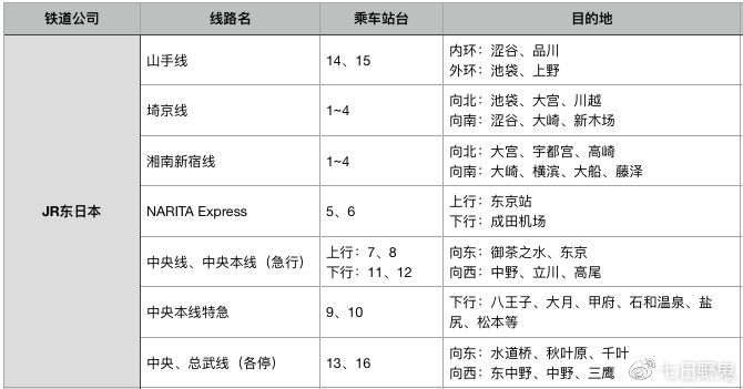 东京最大的交通枢纽——新宿站出口的不完全攻略