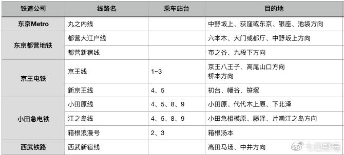 东京最大的交通枢纽——新宿站出口的不完全攻略