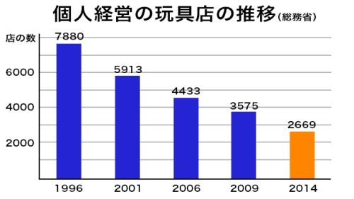 海外掀起“高达模型”热  向世界传递日本魅力