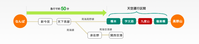 九度山完全攻略丨跟着大河剧《真田丸》打卡日本 九度山完全攻略丨跟着大河剧《真田丸》打卡日本